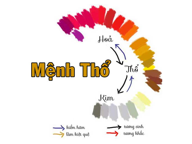 Sự tương khắc giữa các mệnh